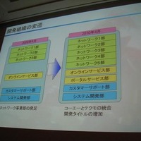【CEDEC 2011】山あり谷ありのソーシャルゲーム開発 ― 『100万人の信長の野望』誕生秘話  