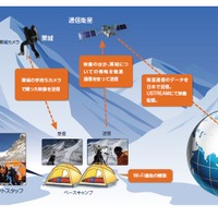 エベレストに挑戦中の登山家 栗城史多氏がUstream中継……山頂で叫ぶ言葉は？ 画像