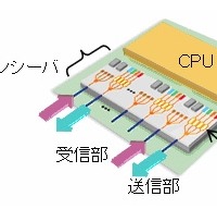 CPUモジュール内の光送受信器