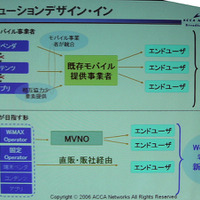 　東京ビッグサイトにおいて開催中の「WIRELESS JAPAN 2006」。「IEEE802ワイヤレス技術フォーラムDAY02:iBurst&WiMAX徹底攻略」の中から、アッカ・ネットワークスの「モバイルWiMAXのサービス開発に向けた事業戦略と実証実験の内容」について報告する。