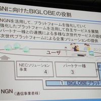 NGNに向けたBIGLOBEの役割