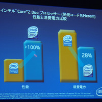 ノートPC向けCore 2 Duo（Merom）の性能と電力効率比較
