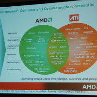 AMDとATIの特徴