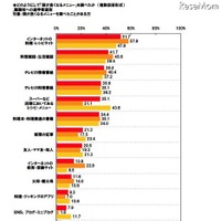 どのようにして「頭が良くなるメニュー」を調べたか（複数回答形式）難関校への進学希望別対象：頭が良くなるメニューを調べたことがある方