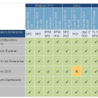 SAP BusinessObjects Enterprise 4.0 SP02 PAM DRAFTの対応OS