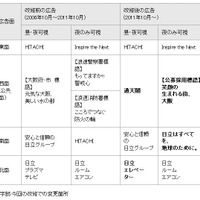 広告の文言