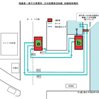 東京電力、原子炉注水設備復旧訓練を動画で公開 