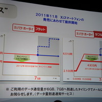 Xiスマートフォンの新料金プランでは2012年4月末までキャンペーン料金が適用される