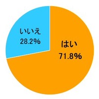 普段、標準語を使って会話していますか？