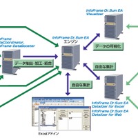 NECとウイングアーク、BIソフトとサーバを組み合わせた大規模ユーザー向け新ソリューションを発売 画像