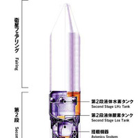 H-IIAロケット