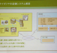 　ブラザー工業は23日、都内で「ブラザー情報機器プライベートフェア2006」を開催。会場内では、特別講演として同社製品の導入事例を紹介する「外食産業の業務効率化を支えるIT活用セミナー」が行われた。