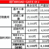 USEN、個人向けサービスを月額4,800円に値下げ。集合住宅ならさらに割安に