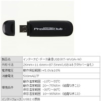 インターナビ・データ通信USB（3G）