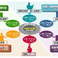 XBRL文書の活用分野