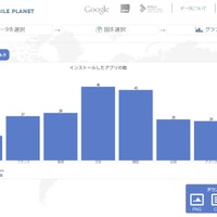 スマホにインストールしたアプリの数