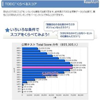 TOEICくらべるスコア