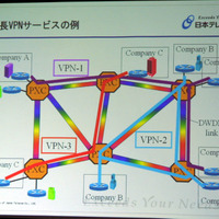 世界初。日本テレコム、波長ベースのレイヤ1VPNサービスのプロトタイプを開発