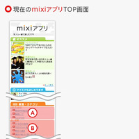 現在の「mixiアプリ」トップ画面