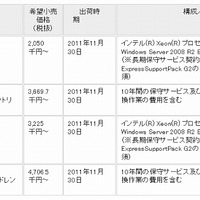 新製品の価格と構成