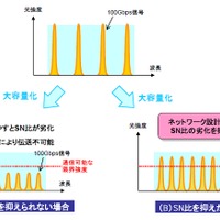 NTT Com、日米間海底ケーブル「PC-1」の通信容量を現行の約3倍に拡張 画像