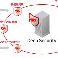 Deep Securityの概要