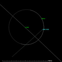 11月9日8時28分に小惑星が地球に最接近！  画像