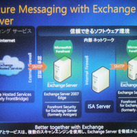 Exchange Server によるセキュアメッセージング。Antigen ブランドは将来的に Forefront ファミリとなる。