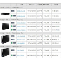 今回発表のリニューアル実施製品一覧