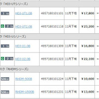 今回発表のリニューアル実施製品一覧