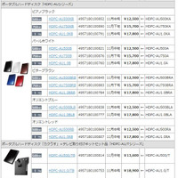 すでに2日に発表したリニューアル実施製品一覧