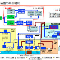 東京電力、淡水化処理の工程を動画で説明 