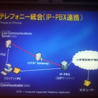 テレフォニー統合：IP-BPX連携