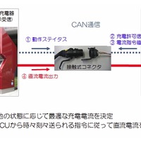 CHAdeMO方式の概要