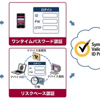 「Symantec Validation & ID Protection」　イメージ図
