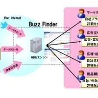 NTT Com、“顧客の声”を分析する「ソーシャルVoC分析レポート」提供開始 画像