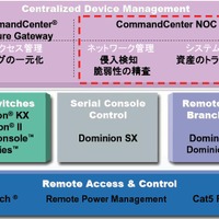 　日本ラリタン・コンピュータは、ITインフラの監視・管理をサポートする統合管理アプライアンス「CommandCenter NOC 日本語版」の販売を、9月12日より開始すると発表した。