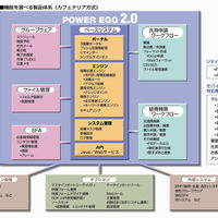 POWER EGG製品体系