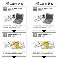 紙の郵便葉書に動画を添付、AR活用の「ARmailサービス」が登場……三浦印刷 画像