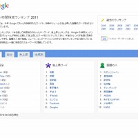 グーグル、「Google年間検索ランキング2011」を発表……急上昇ワードは5位まですべて震災関係 画像