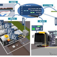 日立、EV路線バスの運用管理システムを開発 画像