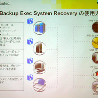 　シマンテックは9月14日、先ごろ発表された「Symantec Backup Exec System Recovery」（以下BESR）の製品説明会を開催した。BESRは、旧製品の機能を引き継ぎながら、より機能を強化したディスクベースのシステムリカバリーソリューションだ。