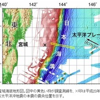 調査域海底地形図