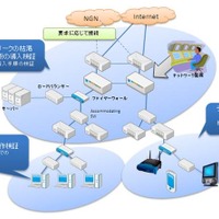 JPNIC、IPv6の検証環境の無償提供を開始……自社ネットワークへの導入前に検証が可能に 画像