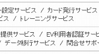 「emforest/EV」の提供する機能