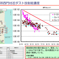 【地震】東京電力、福島第一原発内の放射線モニタリング結果について公表  画像