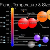 これまでのケプラーミッションで観測された惑星と思われる天体のサイズと温度