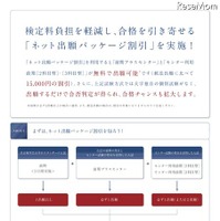 名古屋学芸大学　ネット出願パッケージ割引