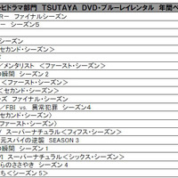 DVD、ブルーレイレンタル海外テレビドラマ部門～TSUTAYA調べ～