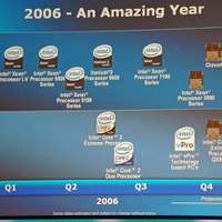 今年Intelが出荷したプロセッサおよび今後年内に出荷開始されるプロセッサの一覧